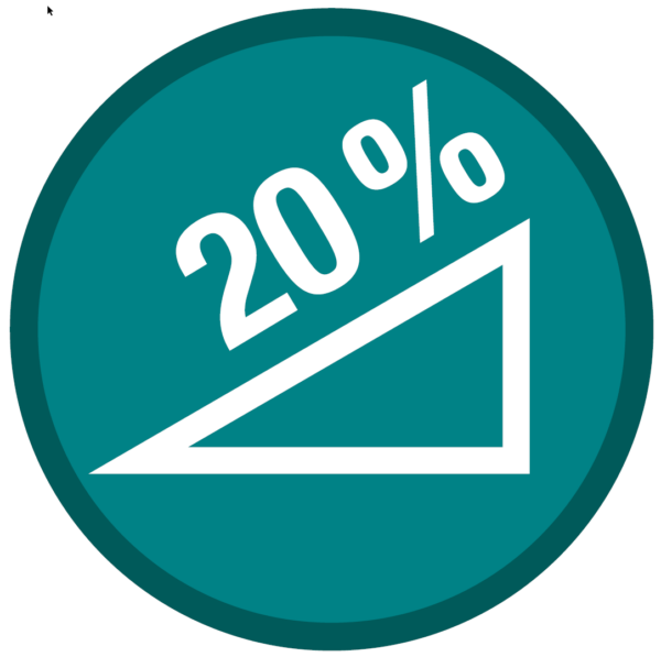 Klarer hele 20% stigning